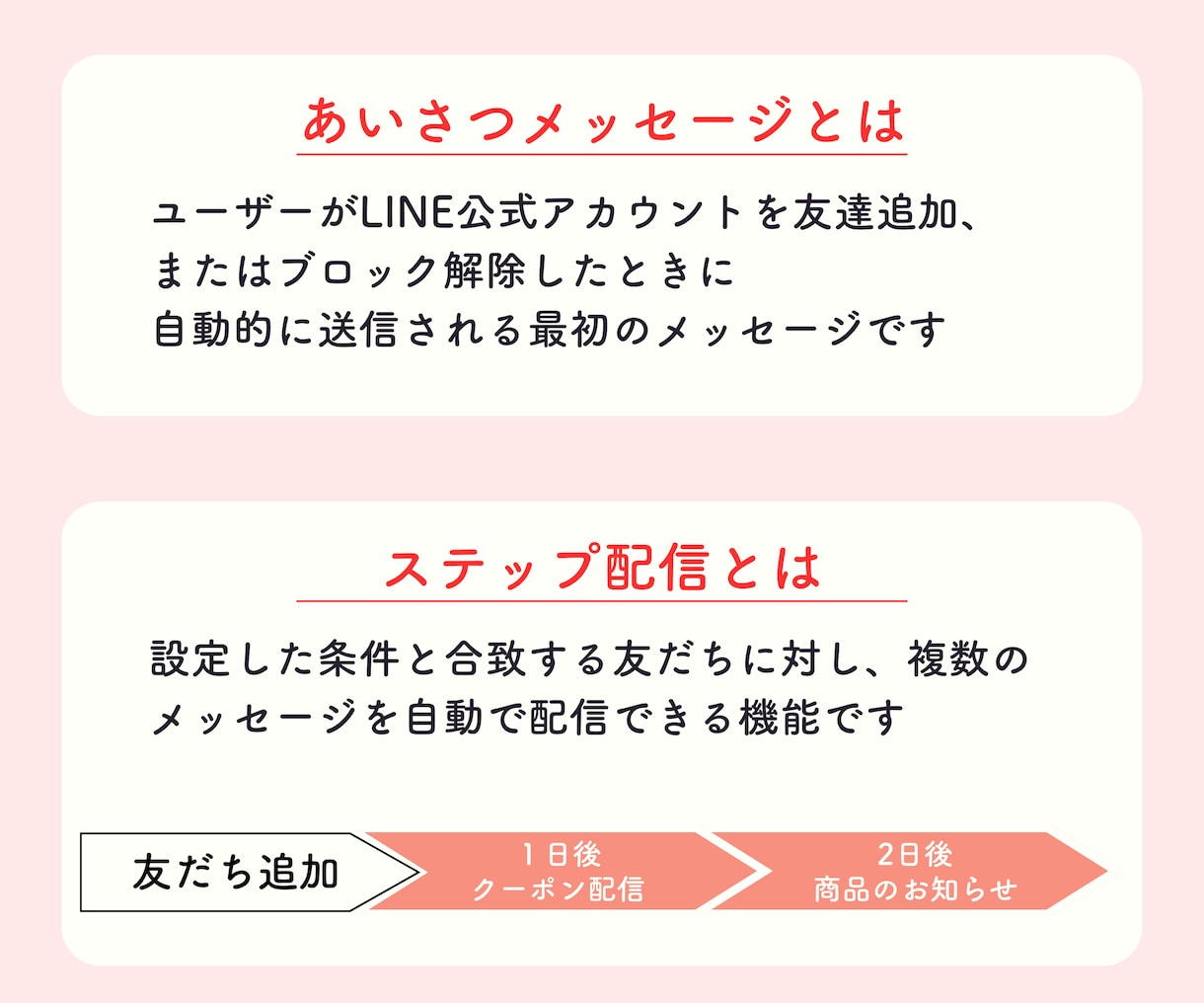 公式LINEをフルパッケージまるごと構築いたします エルメもお任せ◎構築内容が決まって無くてもお任せください！ イメージ5