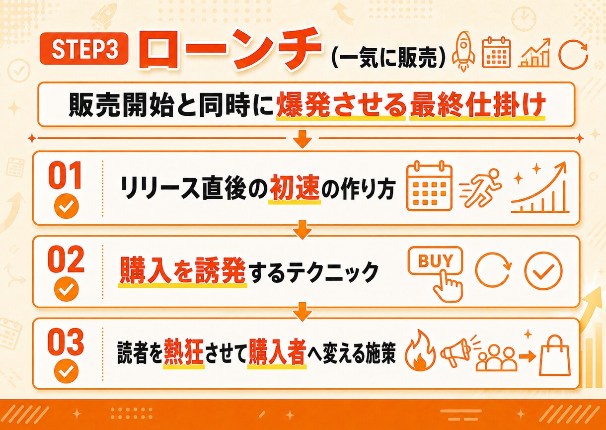 フォロワーに買いたいと思わせるXローンチを教えます 読者をファンに変え、短期間で一気に盛り上げるXローンチ術 イメージ7