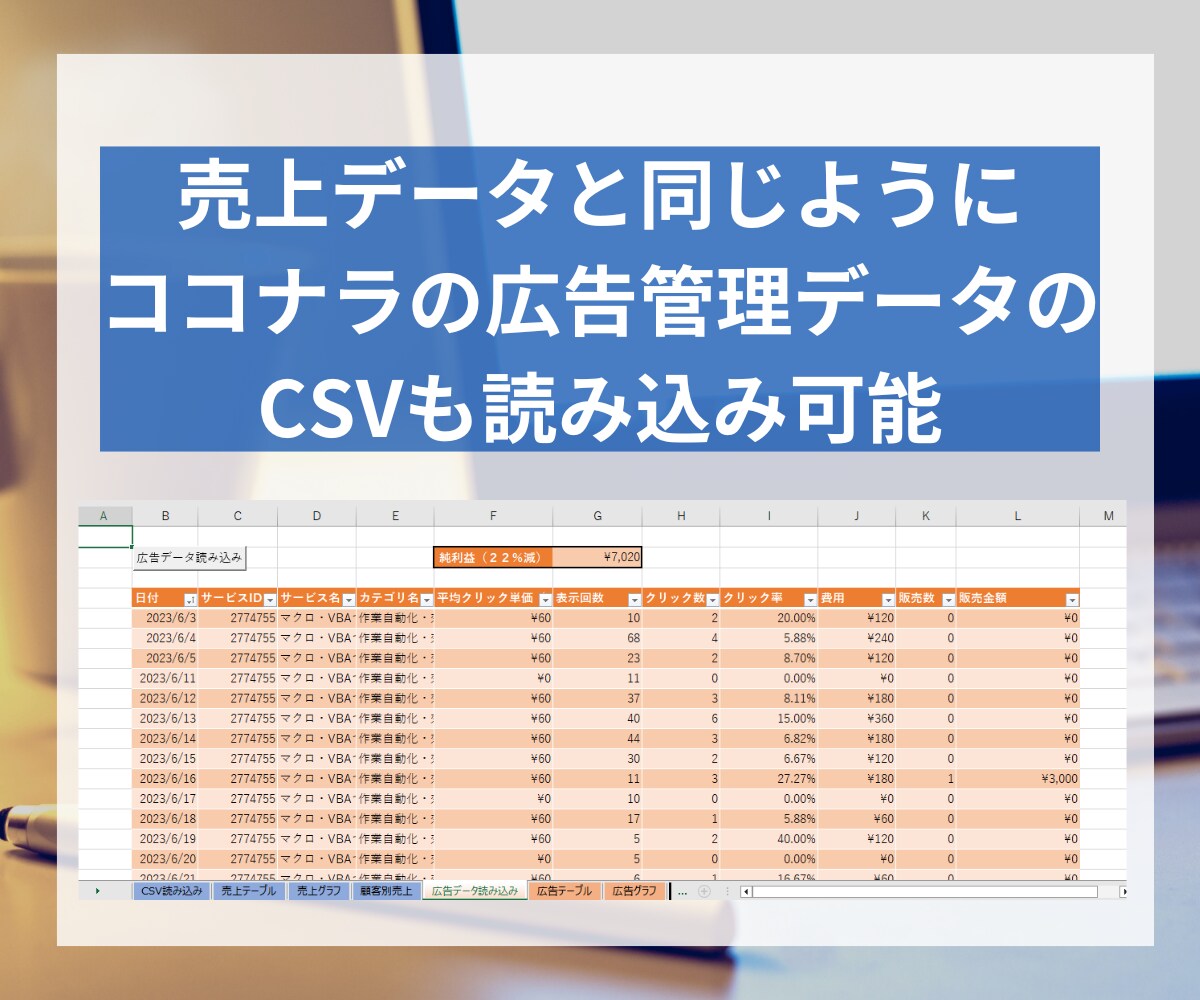 ココナラの売上、広告管理CSVを集計・分析できます ボタン１つで集計・グラフ化できるココナラデータの分析ツール イメージ6