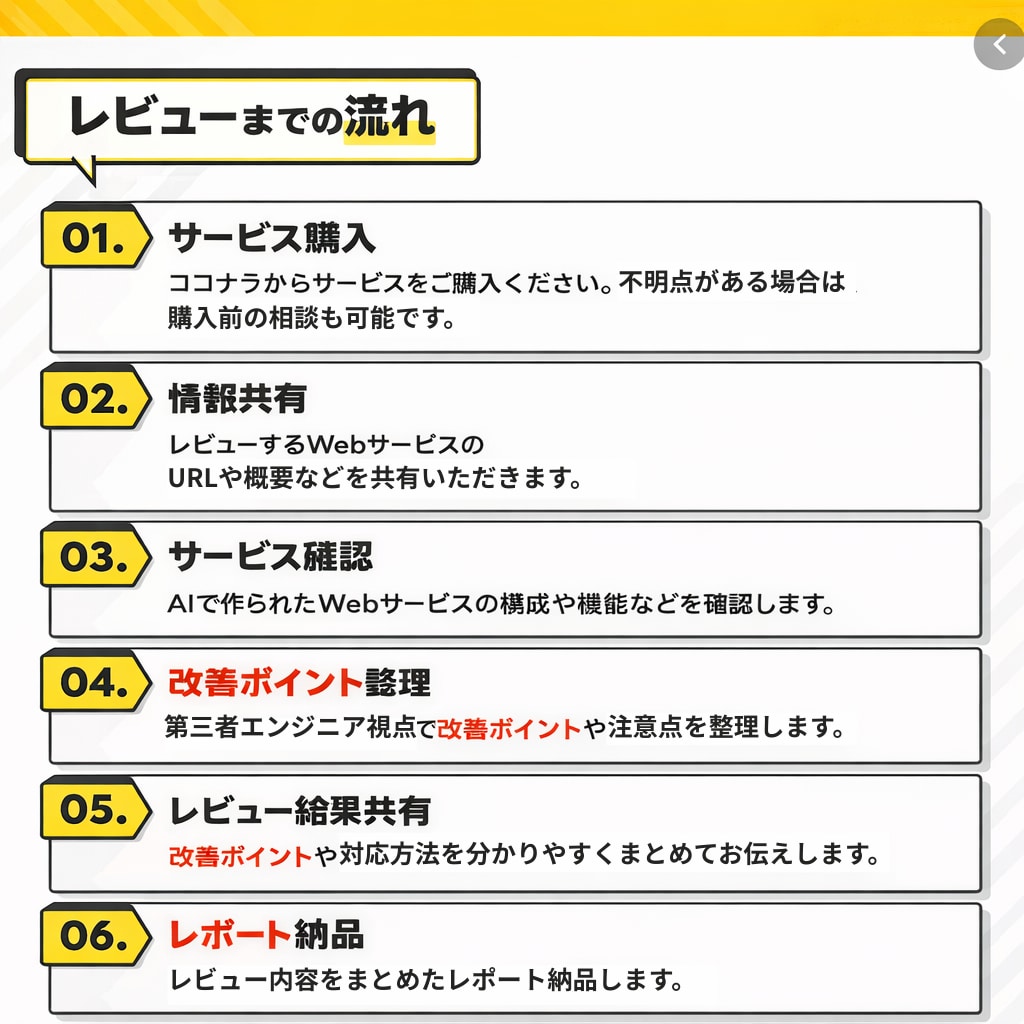 AIで作ったWebサービスをレビューします アイデア〜公開前・運用中まで 現役エンジニアがレビュー イメージ4