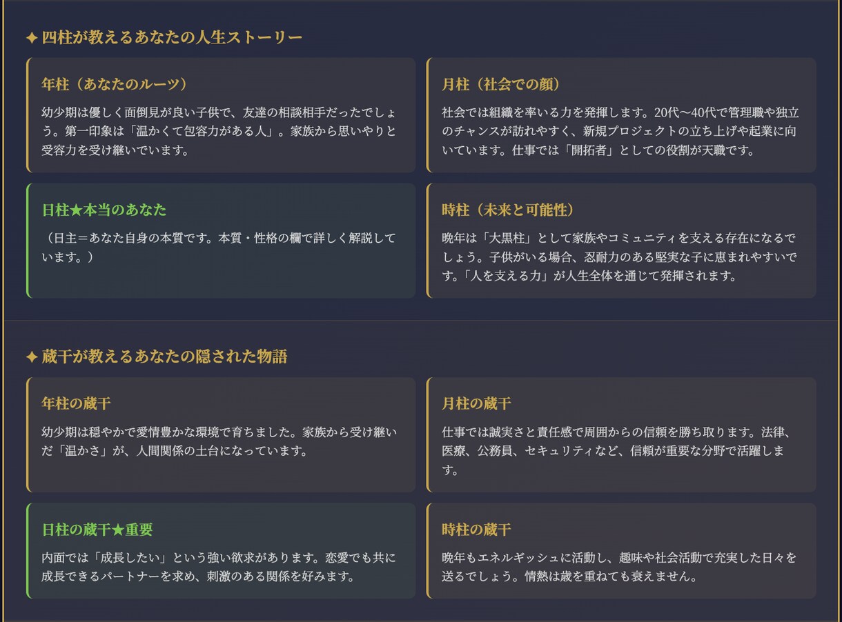 四柱推命×数秘術｜あなたの運命の設計図を鑑定します 【星導】四柱推命×数秘術の統計学で運命の設計図を作成 イメージ3