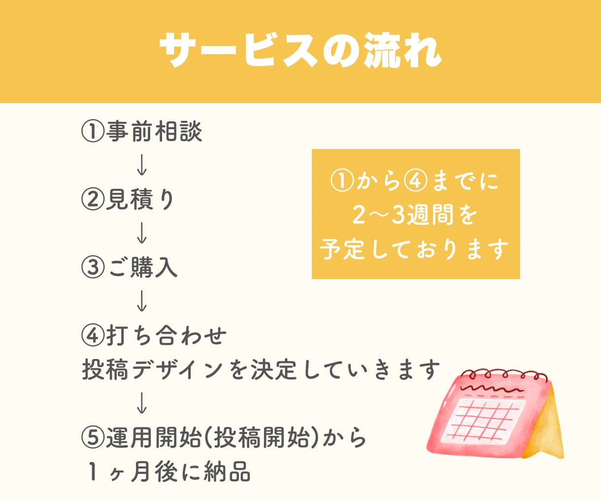Instagramの運用代行いたします 目的に合わせたプランをカスタマイズOK！ イメージ5