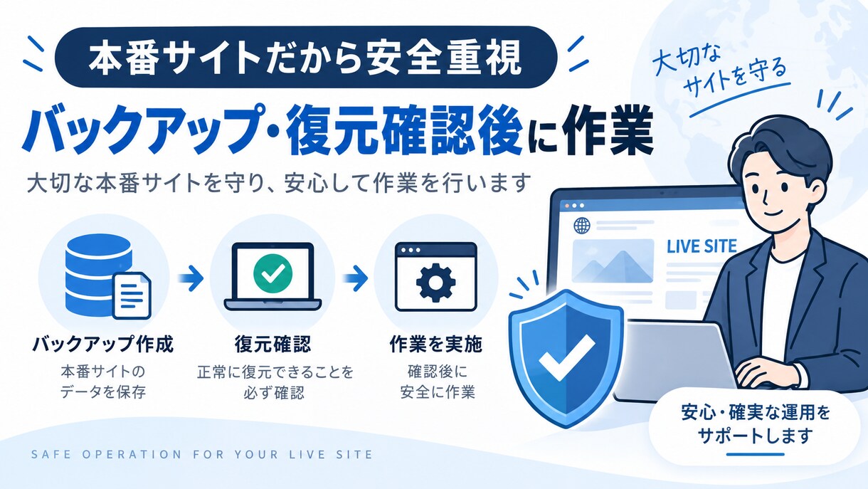 WordPressの301リダイレクトを設定します URL変更後の転送設定をバックアップ・復元確認付きで対応 イメージ3