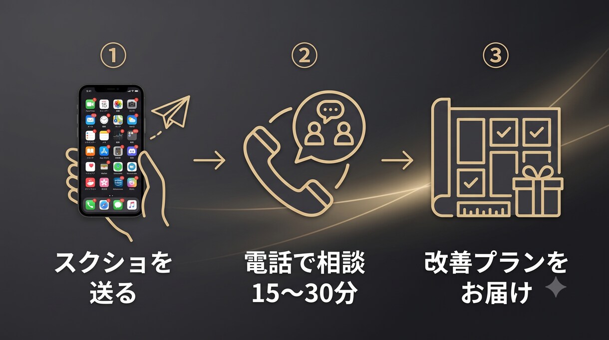 やめられないスマホ、ホーム画面から整えます スクショ1枚で「つい開く」の原因を特定→再設計します イメージ4