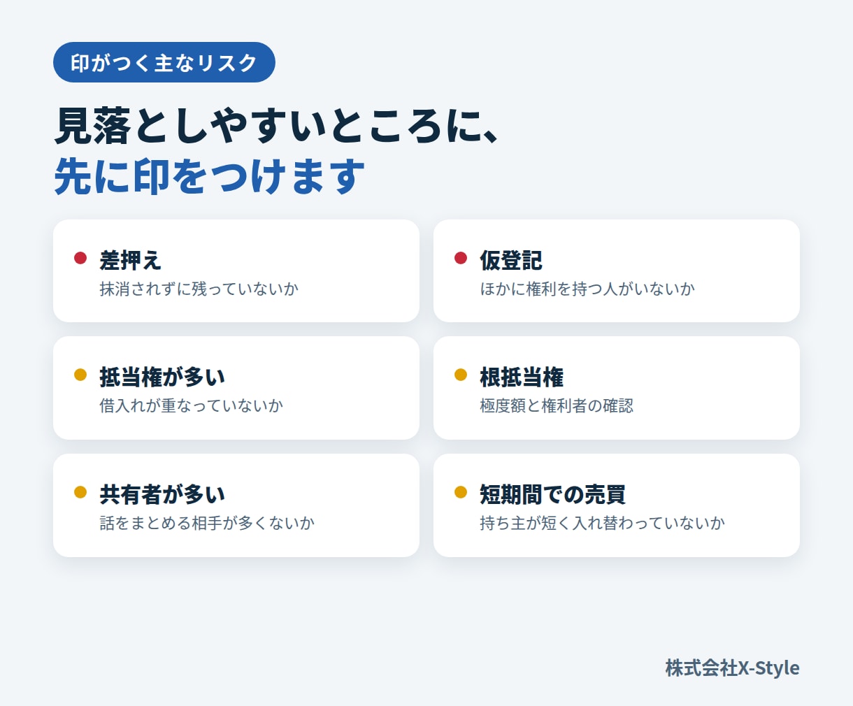 登記簿を読み取り、権利関係とリスクを一覧にします 自社ツールで登記簿1件約30分→約5分（2026年2月） イメージ3