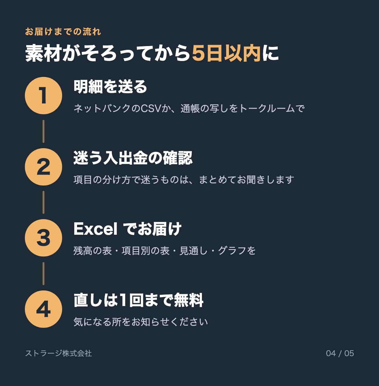 通帳の明細から資金繰り表を作ります 口座ごとの残高の動きと、3か月先の見通しをExcelで イメージ4