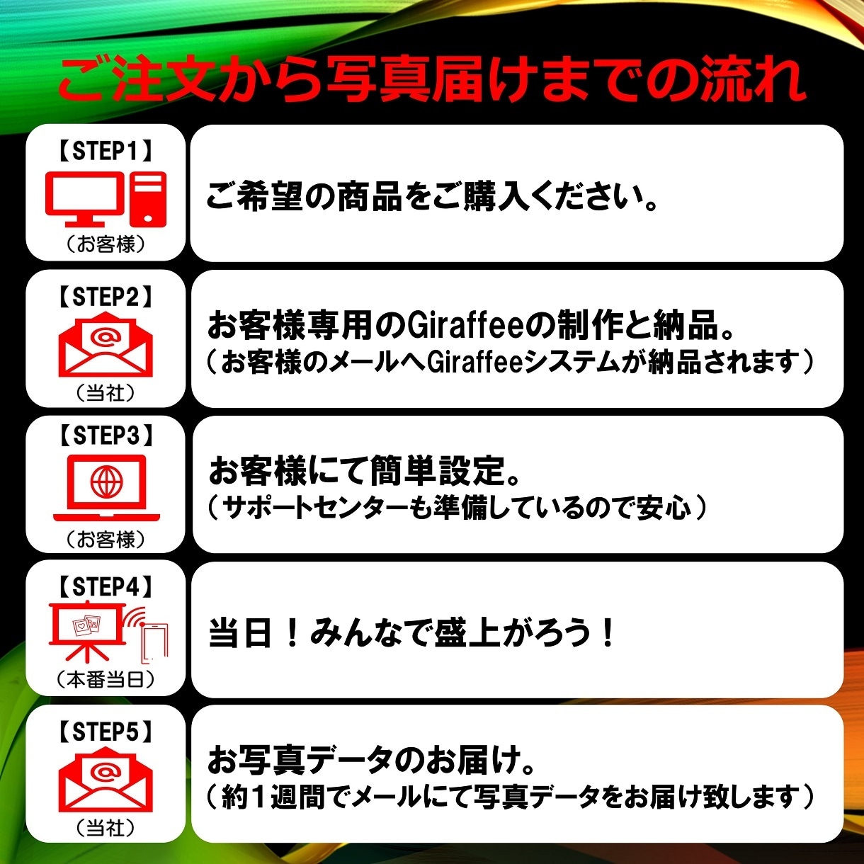 婚礼最新演出！ゲスト参加型演出アイテムをお作ります スマホでパシャ！写真をシュッ！みんなで楽しもう！ イメージ5