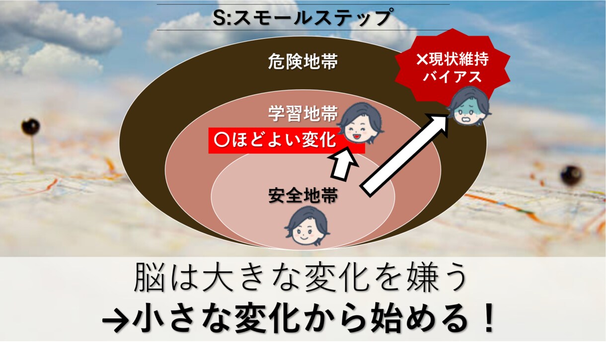なりたい私へ【習慣化】全力サポートします 1500円でお試し！「超具体的プラン」で【目標達成】【朝活】 イメージ10