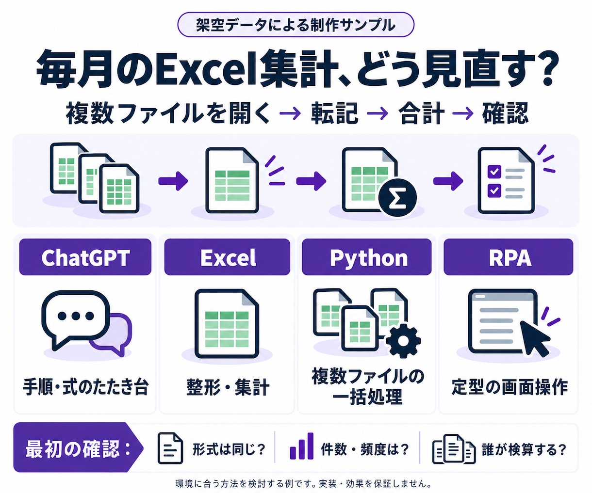 経理・事務のChatGPT活用を相談できます AI初心者歓迎｜100円／分で仕事への使い道を整理 イメージ4