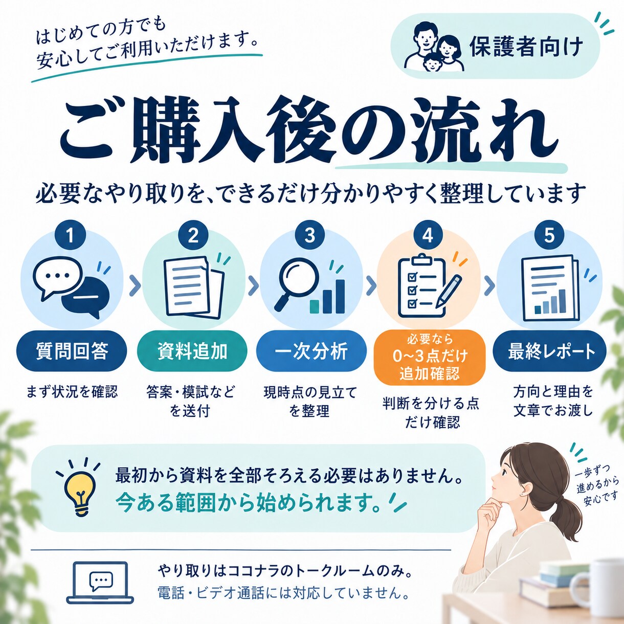 今の塾を続けるか、資料から一緒に判断します 答案・模試も見て、継続／転塾を整理 イメージ5