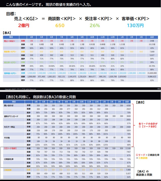 売上を2倍にするには？サクッとB2Bマーケ教えます 本を読むのがめんどい人のための実践的！BtoB入門ガイド イメージ4