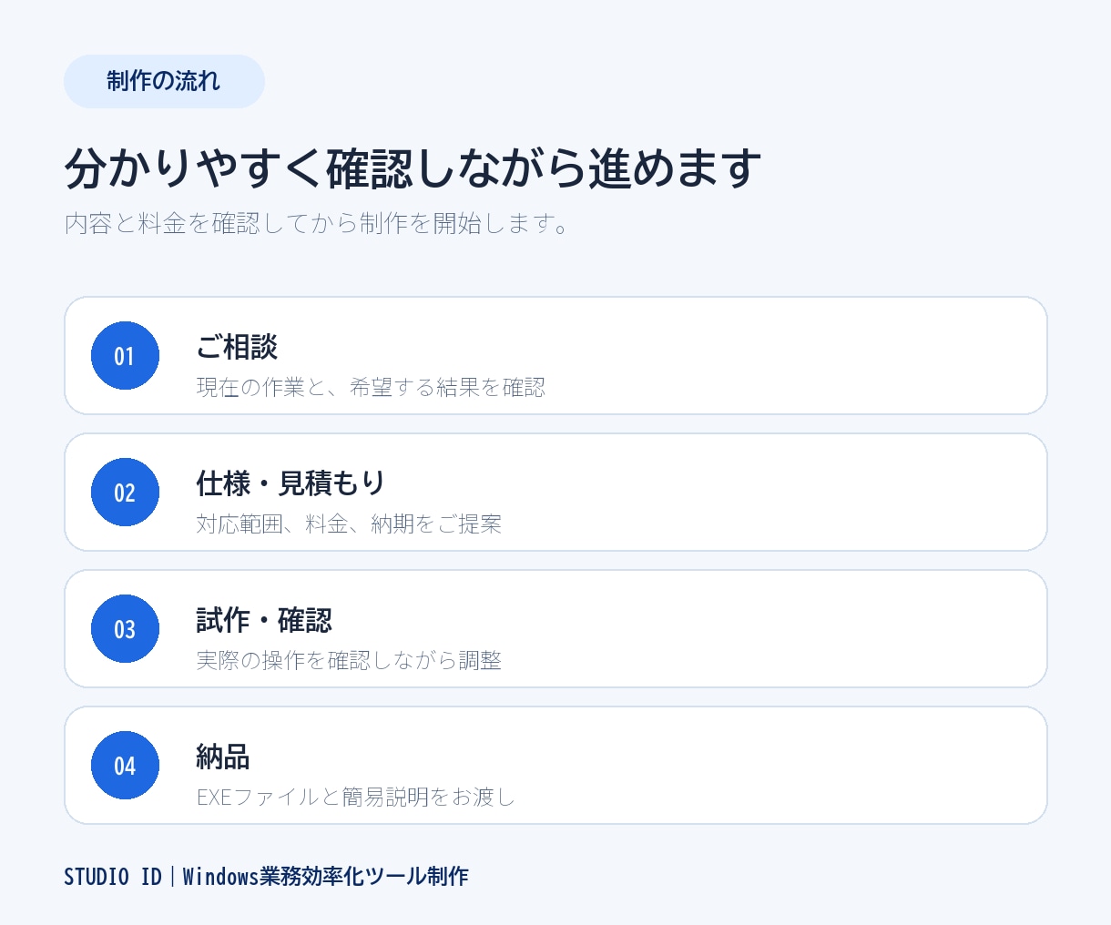 Windows作業の自動化相談と仕様整理を行います 作れるか分からない段階から実現方法を整理します イメージ2
