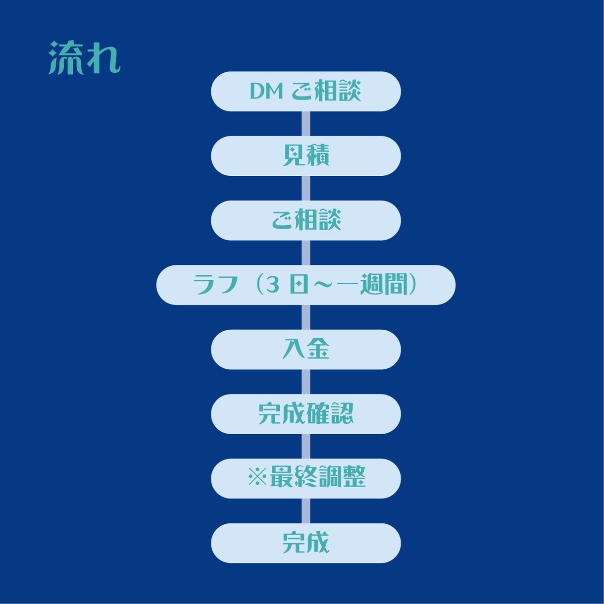 デザイン全般受けております あなたに合うデザインを最速で！ イメージ5