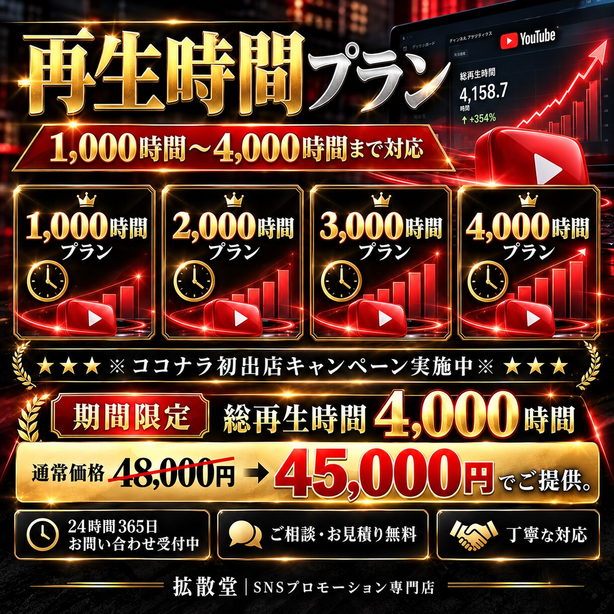 YouTubeの再生時間を拡散・増加させます +1000～4000時間/30分～OK/格安提供 イメージ4