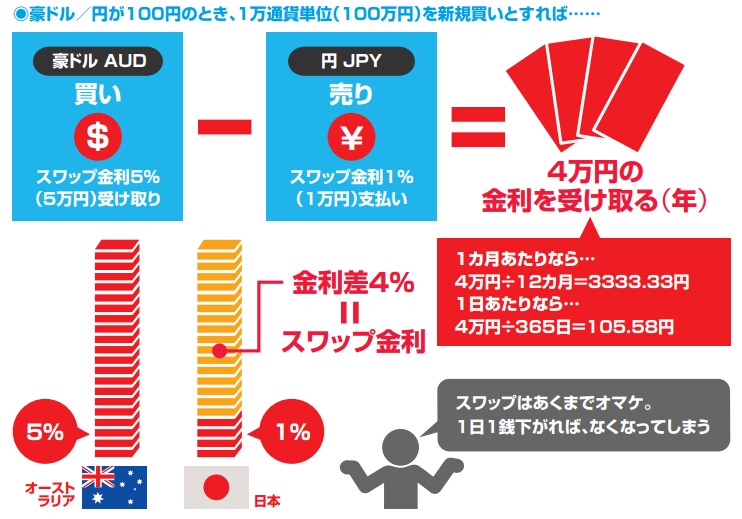 あなたの身の丈に合ったトレードを一緒に創ります あなたの軸となるトレードを創るお手伝いをさせてください イメージ6