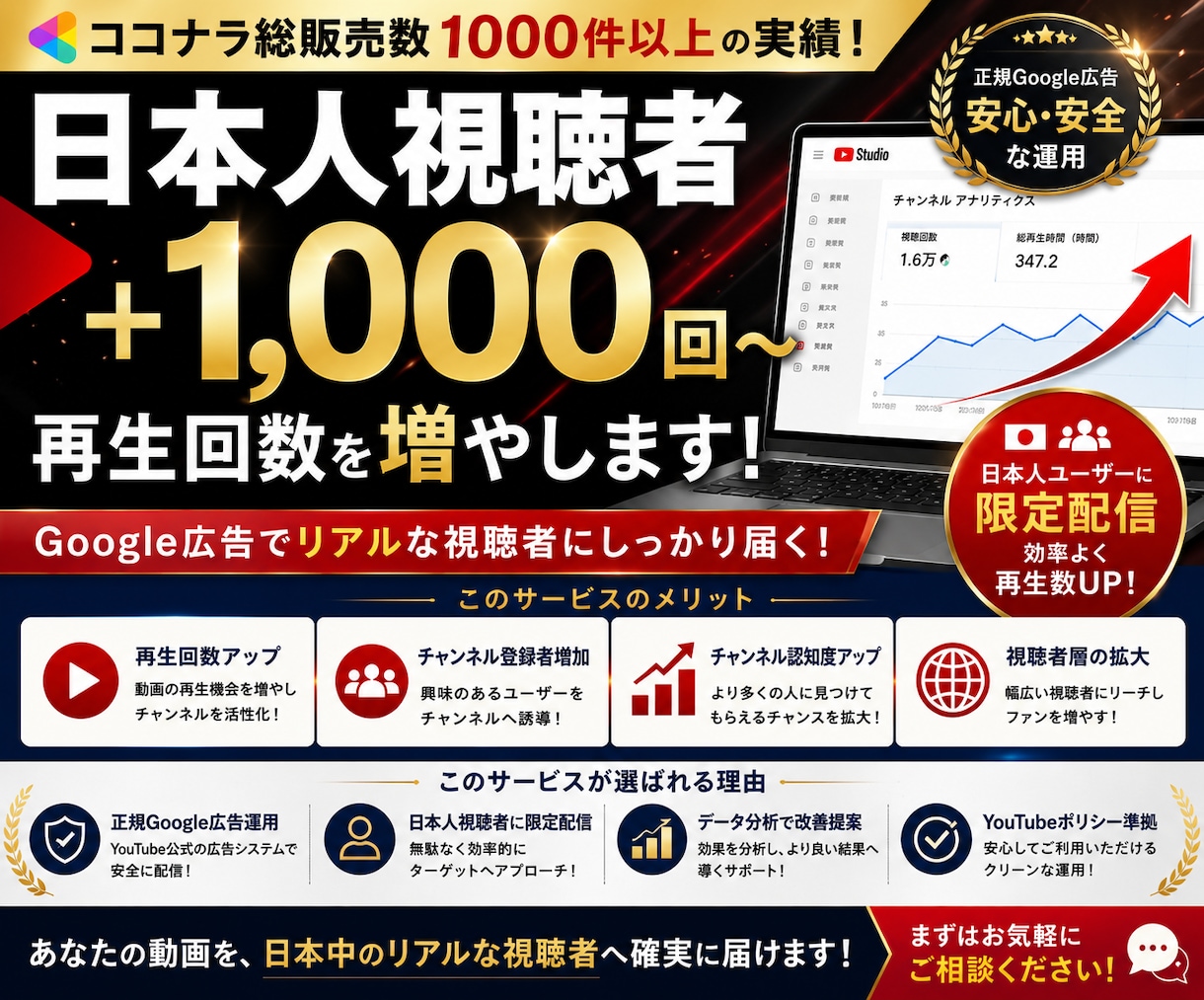YouTube再生回数を正規広告で増やします 【収益化を目指す方へ】広告で質の高い視聴者を獲得 イメージ1