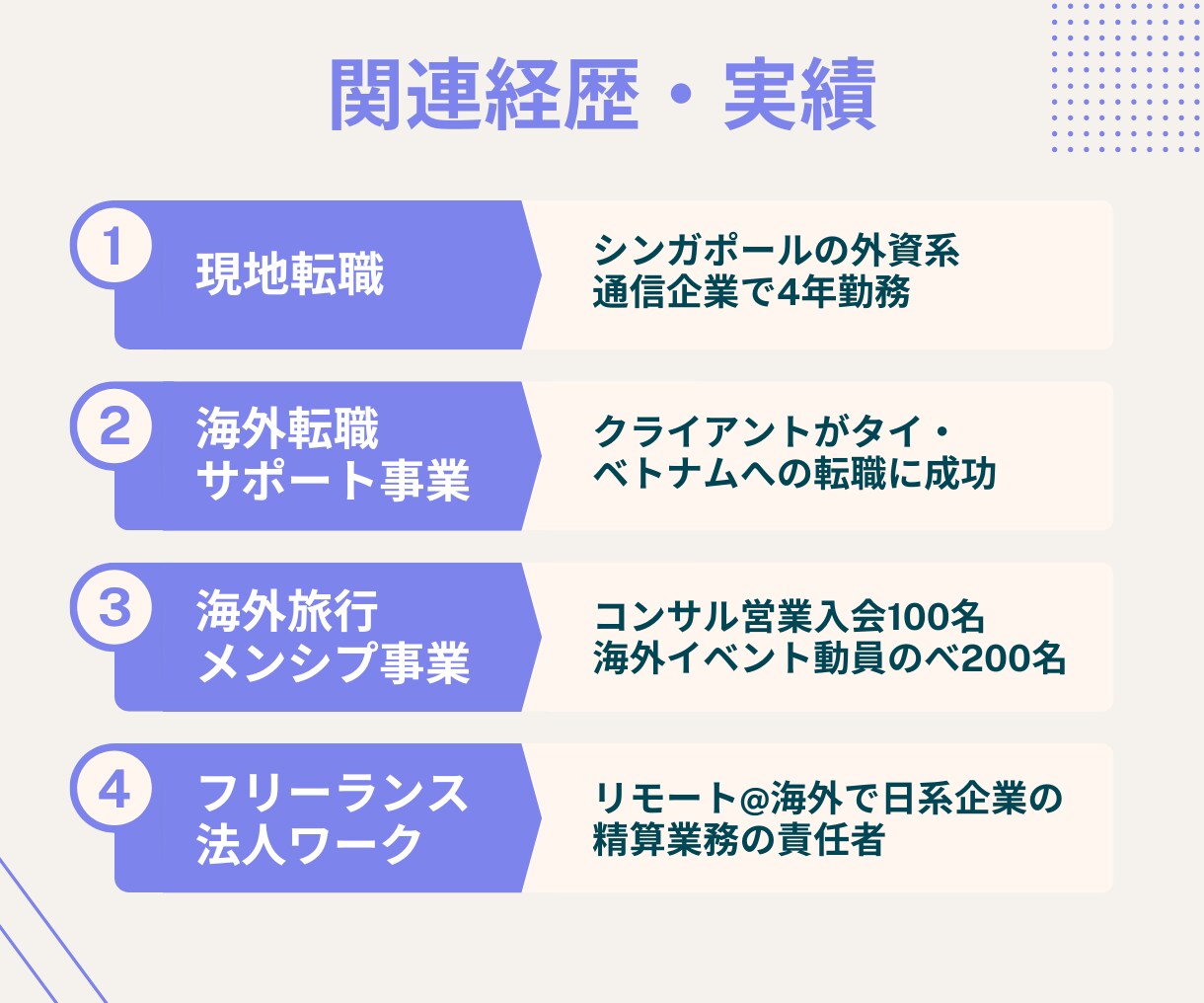 海外移住の何から始めれば?を解消！個別相談のります 海外生活14年の知恵を凝縮。移住の不安を30分でワクワクに イメージ3