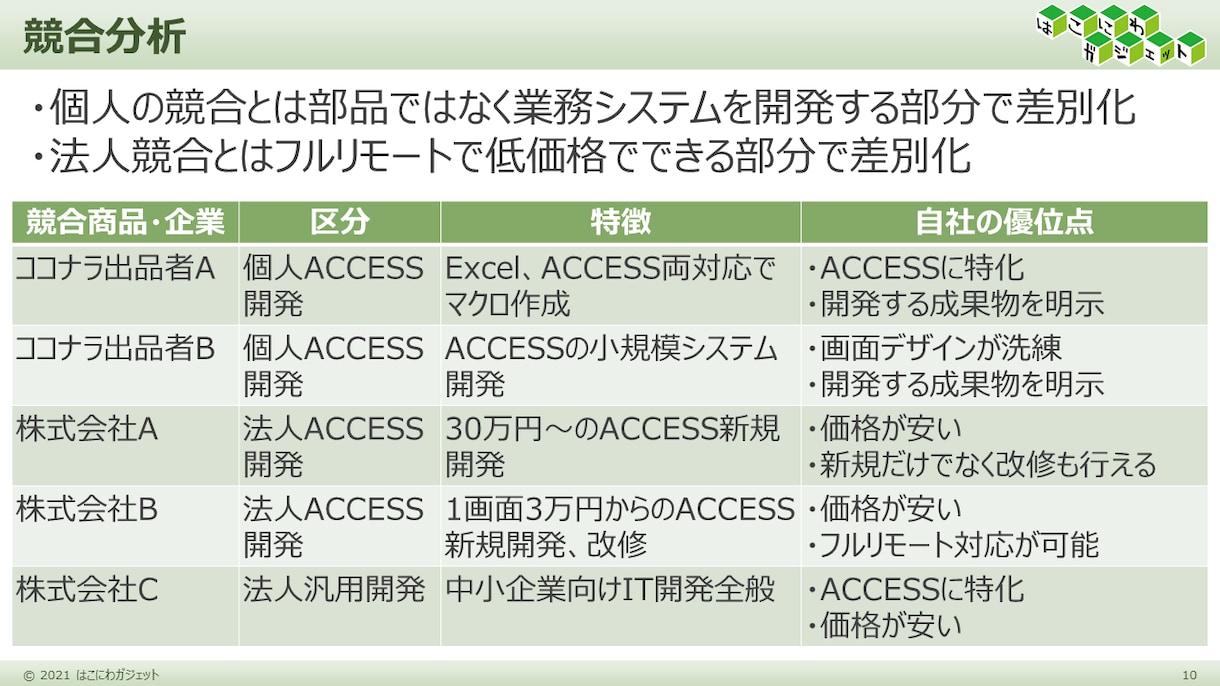 中小企業診断士が起業時の事業計画を作成します 新たな事業に挑戦するあなたを論理的な計画でサポート イメージ4