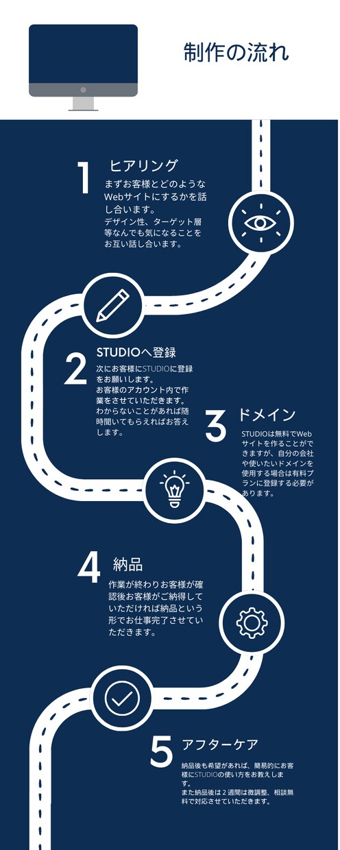 安くて編集がしやすいホームページ制作します お客様に寄り添ったWebサイトを制作します！ イメージ4