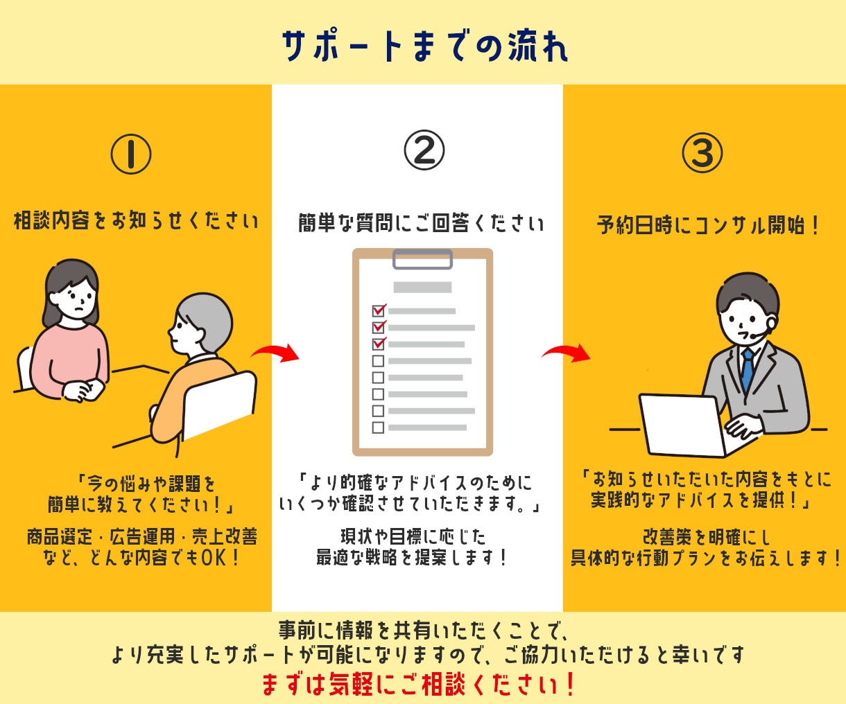 中国輸入×Amazon販売を実践ベースで教えます Amazon販売の成功法則を1on1で伝授/完全初心者OK イメージ8