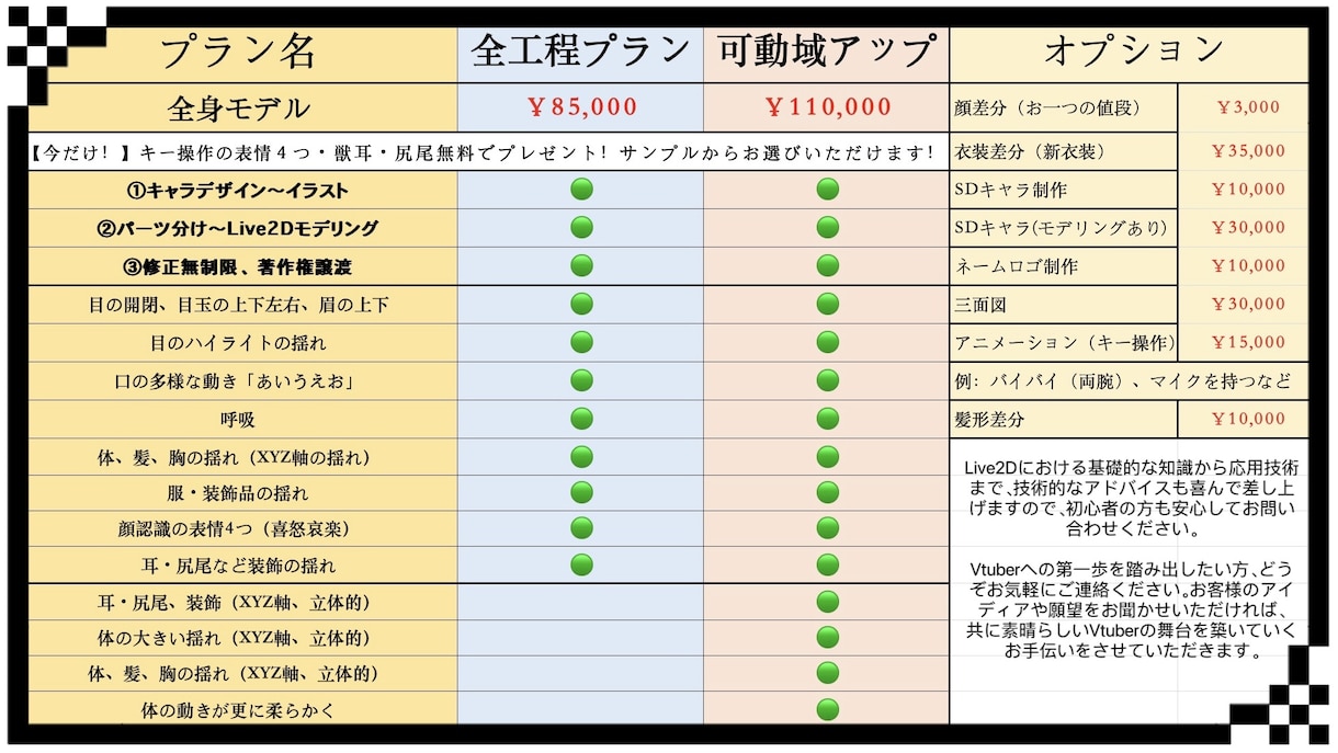 全力でVtuberデビューを徹底サポートいたします キャラデザ、Live2D、パーツ分け、修正無制限、著作権譲渡 イメージ10