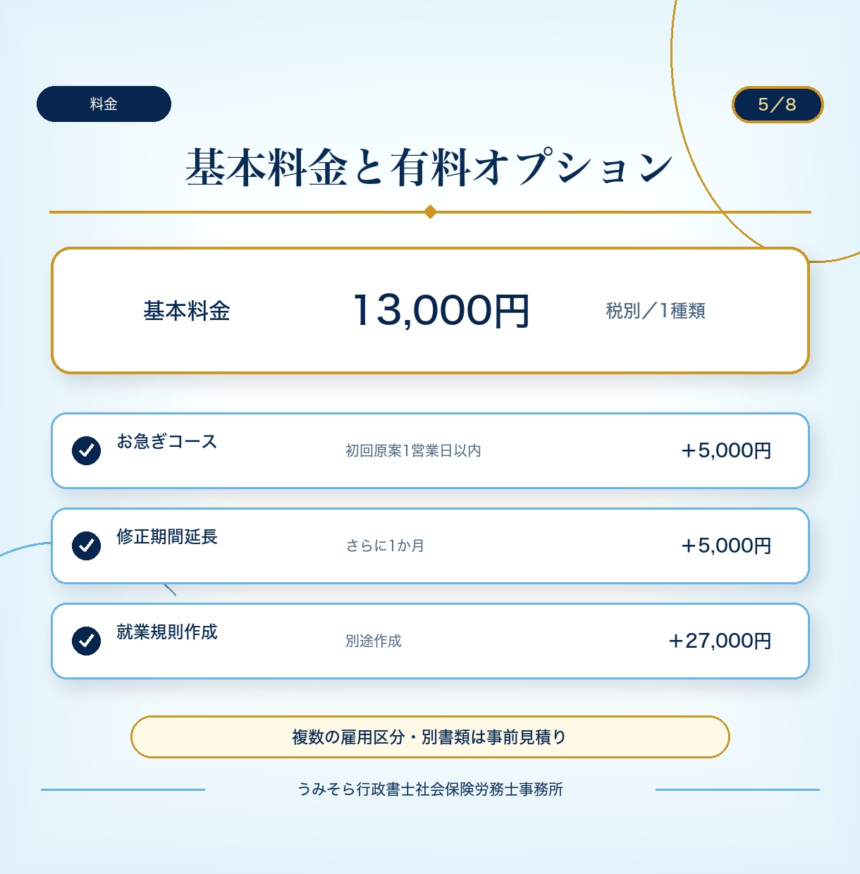 社労士兼行政書士が雇用契約書を作成します 基本13,000円｜原案通常3営業日・お急ぎ1営業日 イメージ5