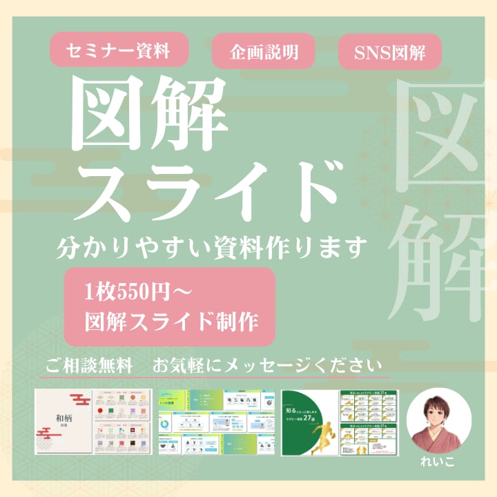 図解スライド制作｜わかりやすい資料作成します 世界観を重視し、一目でわかる資料を心を込めて作成いたします！ イメージ1