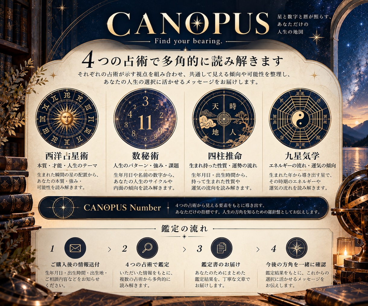 4つの占術で人生の方角を鑑定します 西洋占星術・数秘術・四柱推命・九星気学から総合鑑定 イメージ3