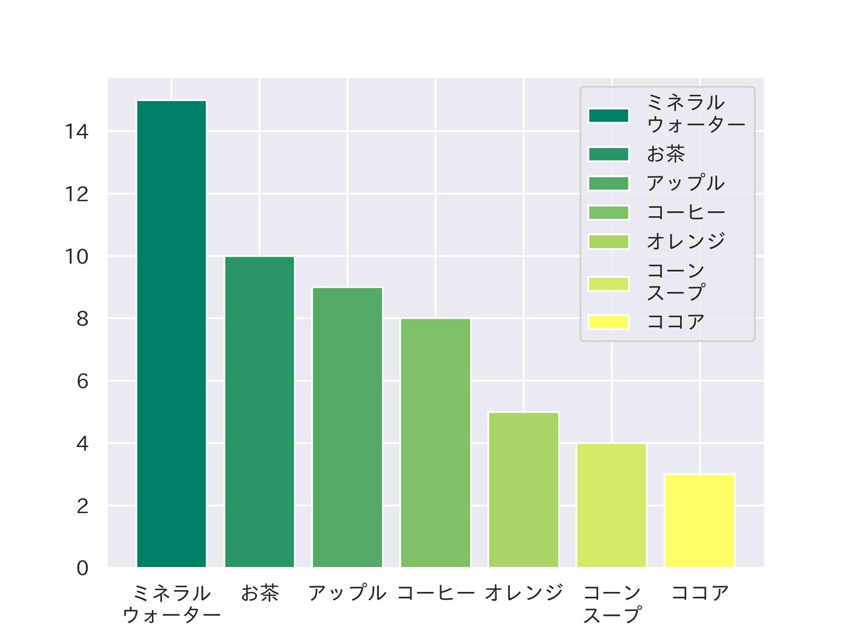 Pythonを用いてデータを可視化します グラフ作成を外注したい方にお勧めです。 イメージ1