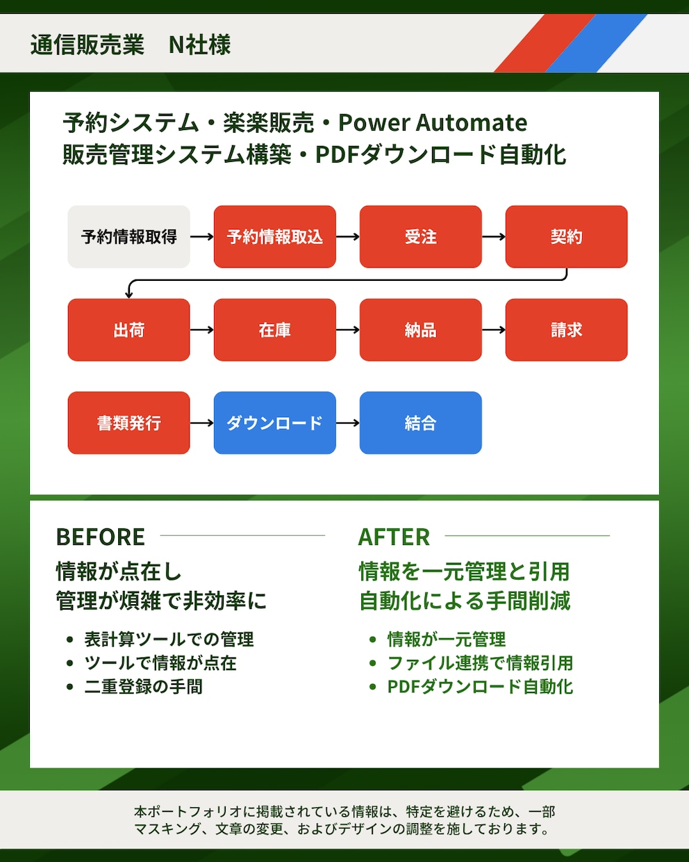 販売管理や業務システムの構築や開発をサポートします Kintoneや楽楽販売などの設定構築からAI駆動開発まで イメージ9