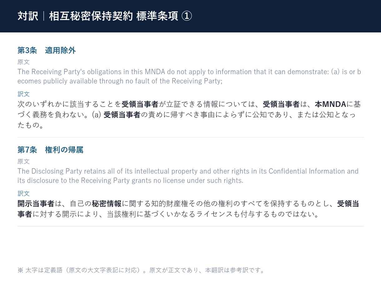 弁護士監修AIエージェントで英文法律文書翻訳します 弁護士監修・ClaudeベースのAI＋弁護士レビュー イメージ5