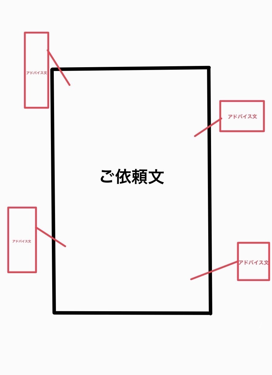 APU志望理由書を現役APU生が添削します APU合格経験をもとに丁寧にアドバイス イメージ2