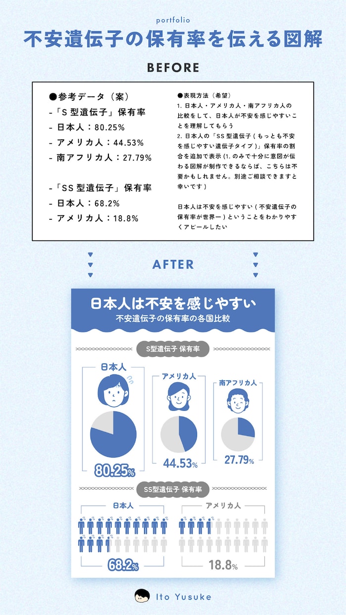 文章から"わかりやすく伝わる図解"を作成します Webページ（LP・HP・記事）に挿入する図解など イメージ7