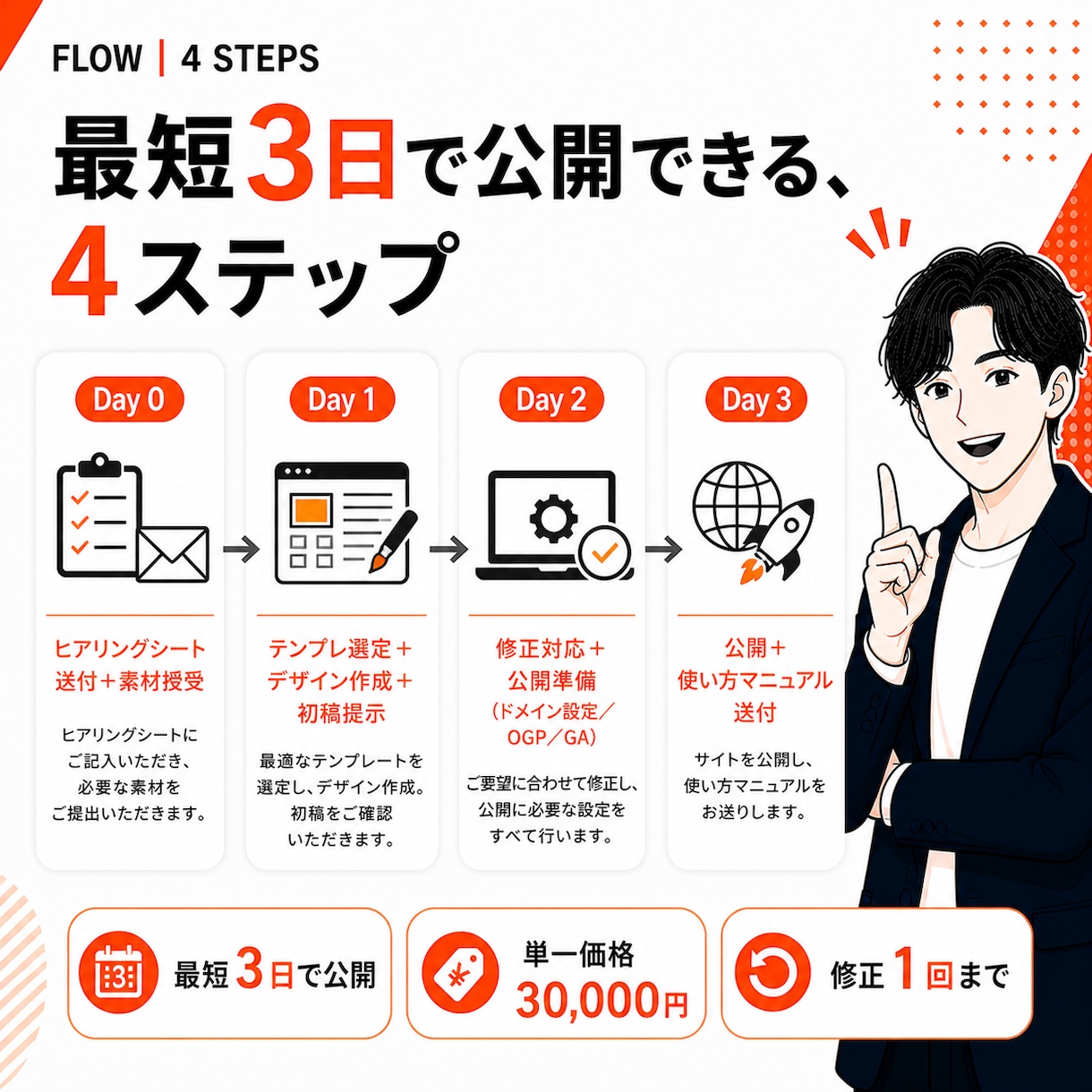 おしゃれな1ページHPを最短3日で作ります 名刺代わりのHPを最低限の予算で イメージ3