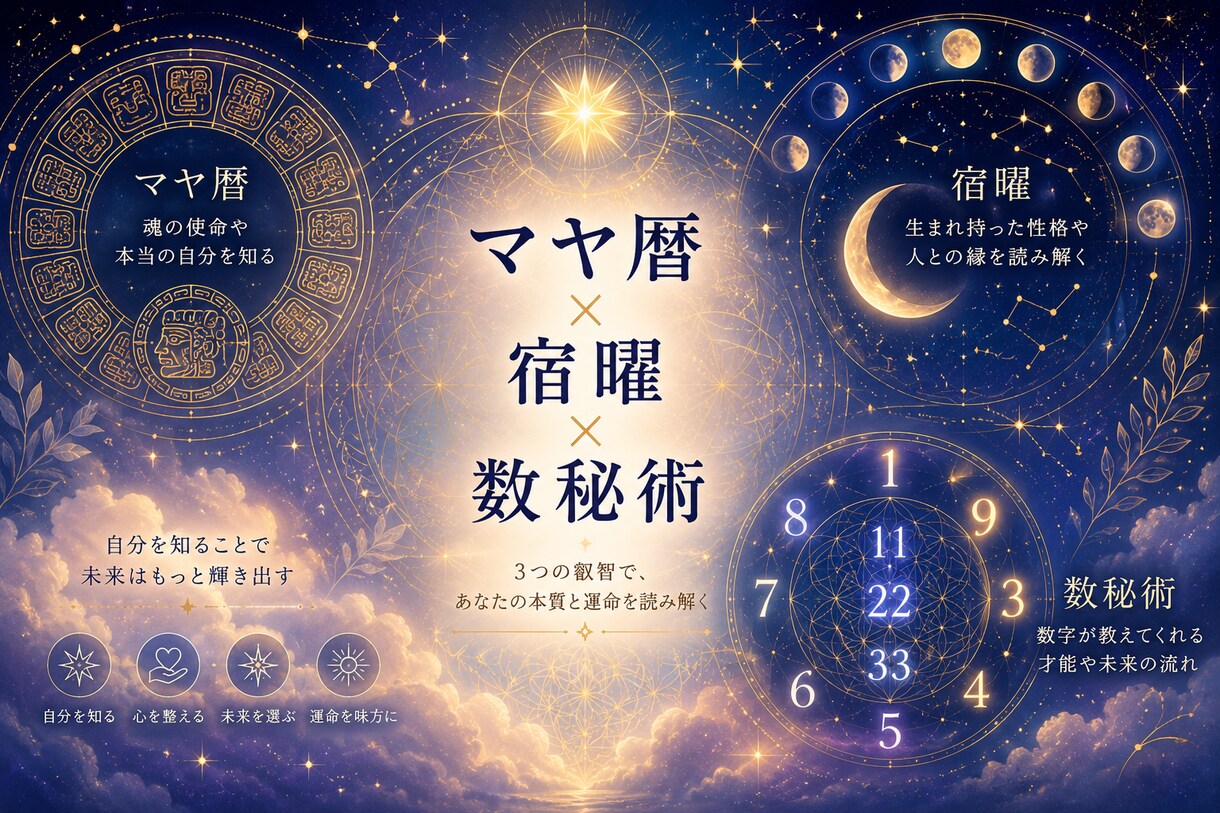 宿曜×マヤ暦×数秘術を用いて運勢を見ます 宿曜×マヤ暦×数秘術を用いて運勢を見ます. イメージ1