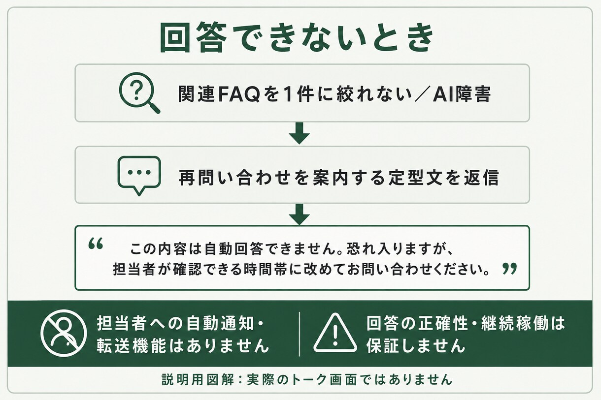 塾運営の経験を基にLINE自動応答を構築します 買い切り｜テスト環境で確認済み イメージ3