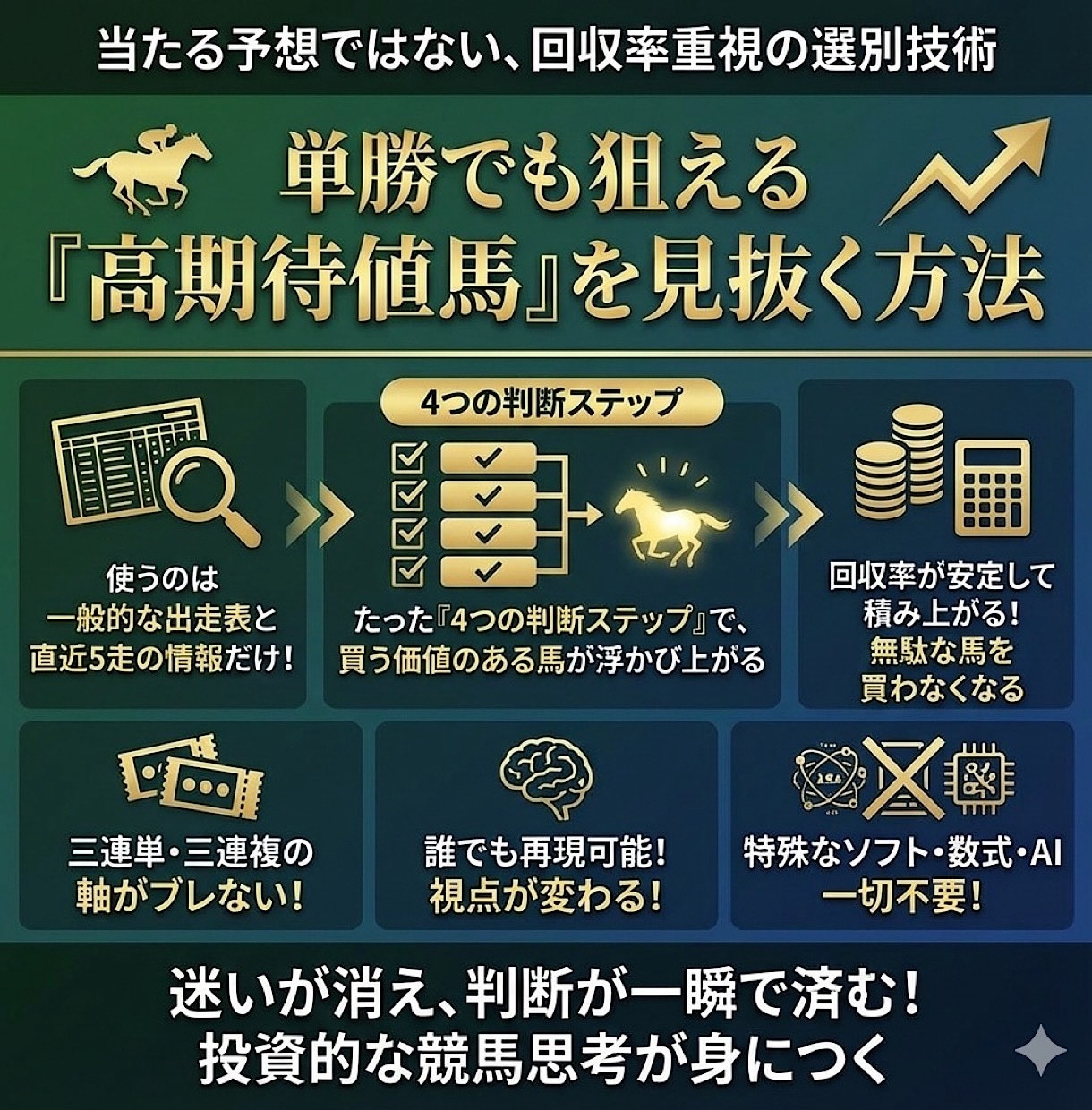 単勝一点で貫く「高期待値馬」選定スキルを伝授します 5名限定！感情を排し論理で射抜く。職人の「選馬眼」を完全継承 イメージ4