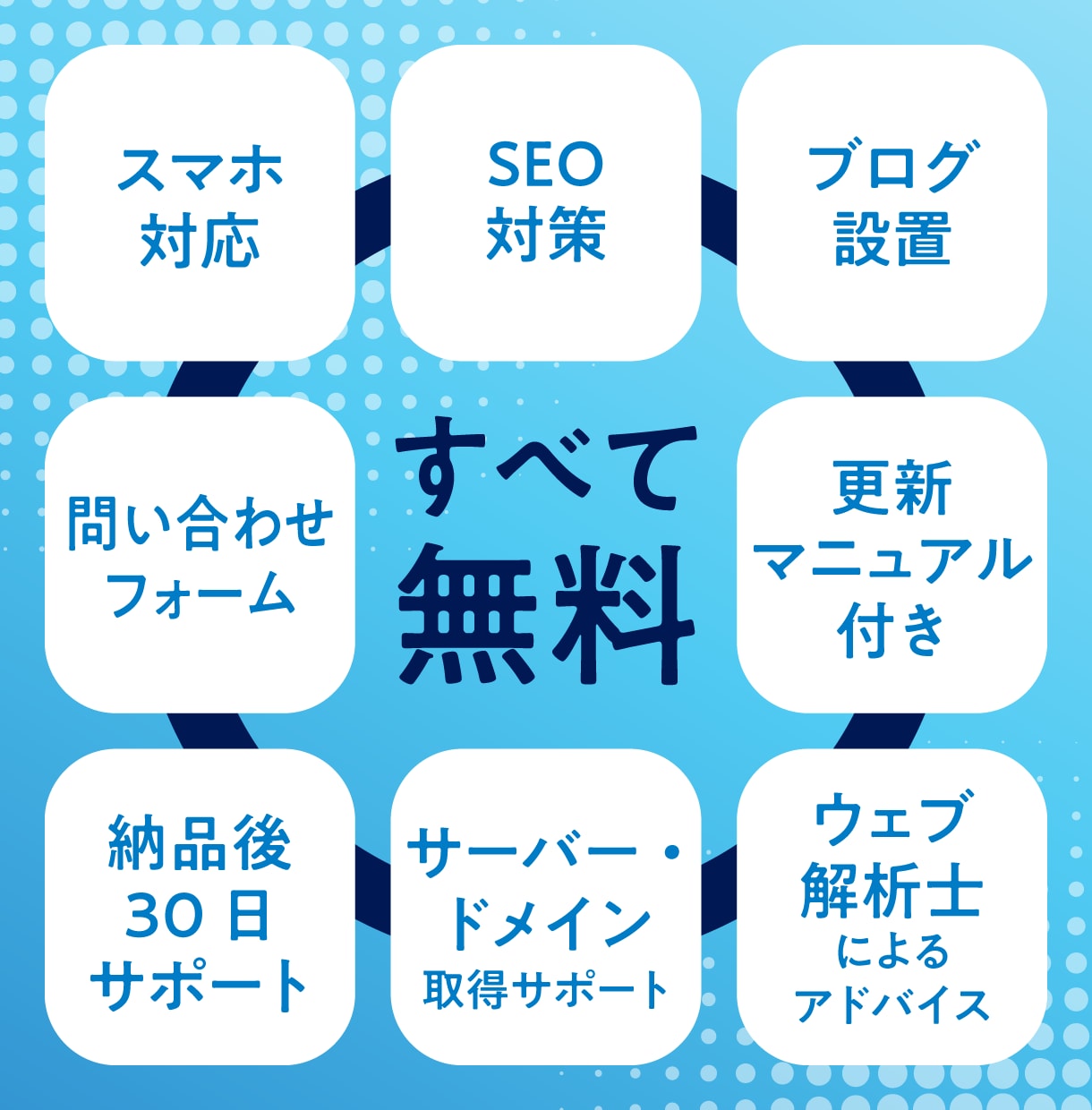 オリジナルデザインでホームページを制作します 個人事業主・中小企業さまのサポートします イメージ2