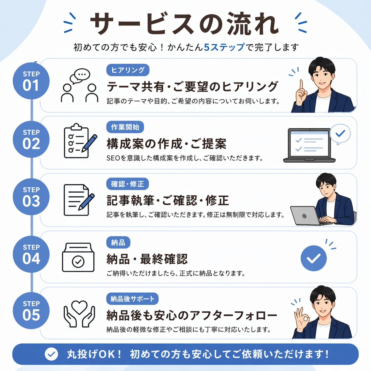 3000文字・修正無料｜SEO記事を作成します 検索上位を意識した記事作成｜構成作成込み・修正無料 イメージ3
