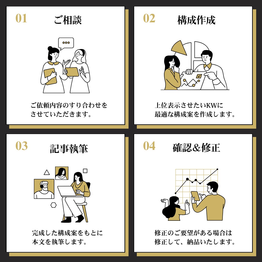 AIを使わずプロライターの手でSEO記事を書きます ココナラ開始キャンペーンとして「1文字＝1.5円」で対応中 イメージ7