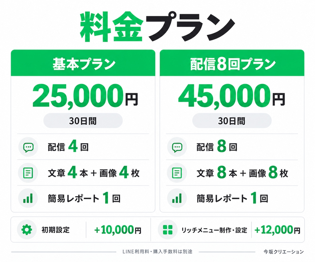 LINE公式アカウントの運用を代行します 配信4回・文章と画像の制作から予約設定まで イメージ3