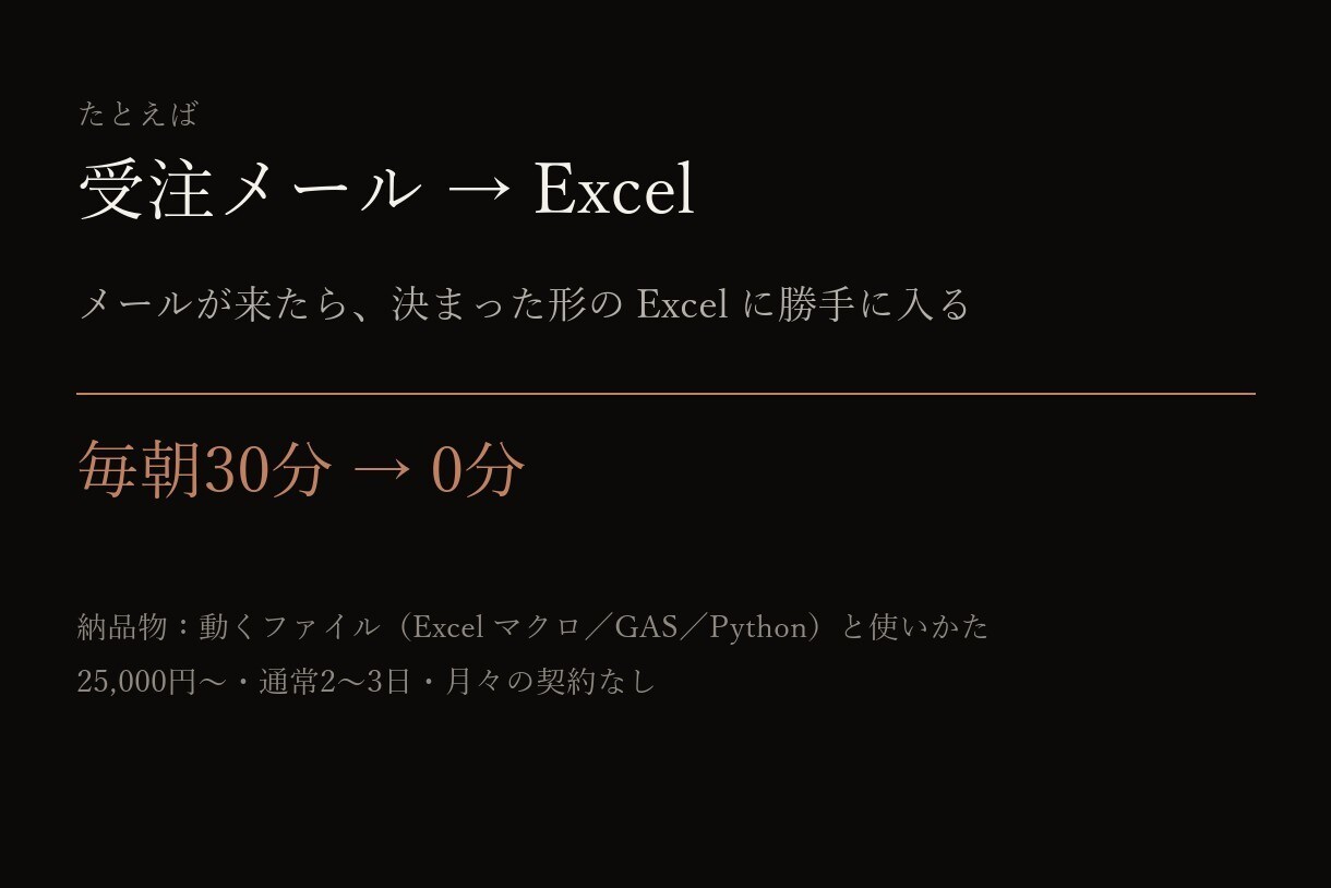 Excelやシートの手作業をAIで自動化します 転記・突き合わせ・集計。毎日の30分を、0分に。 イメージ4
