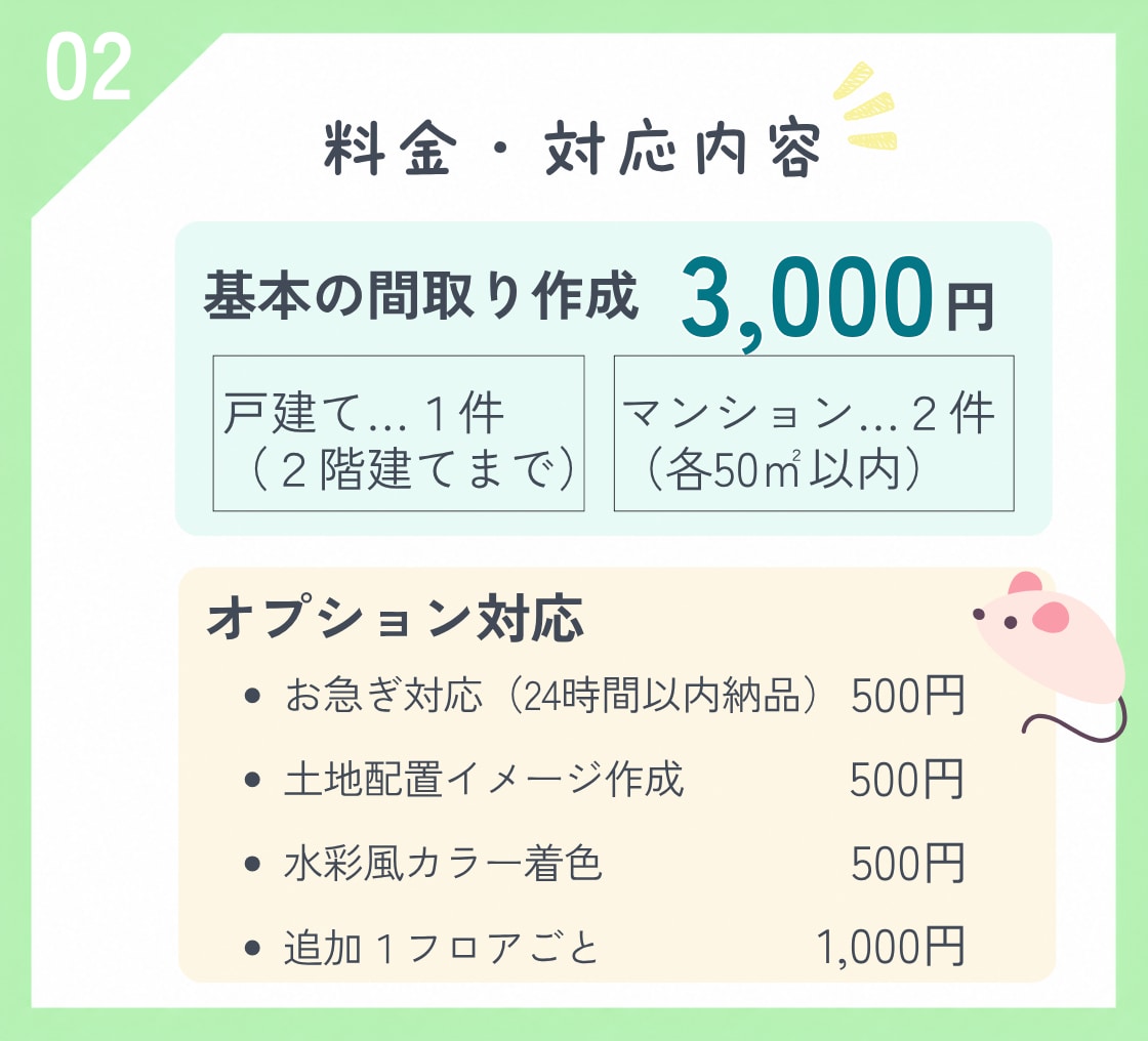 間取り図作成します 手書き図面から見やすい間取り図に仕上げます！ イメージ3
