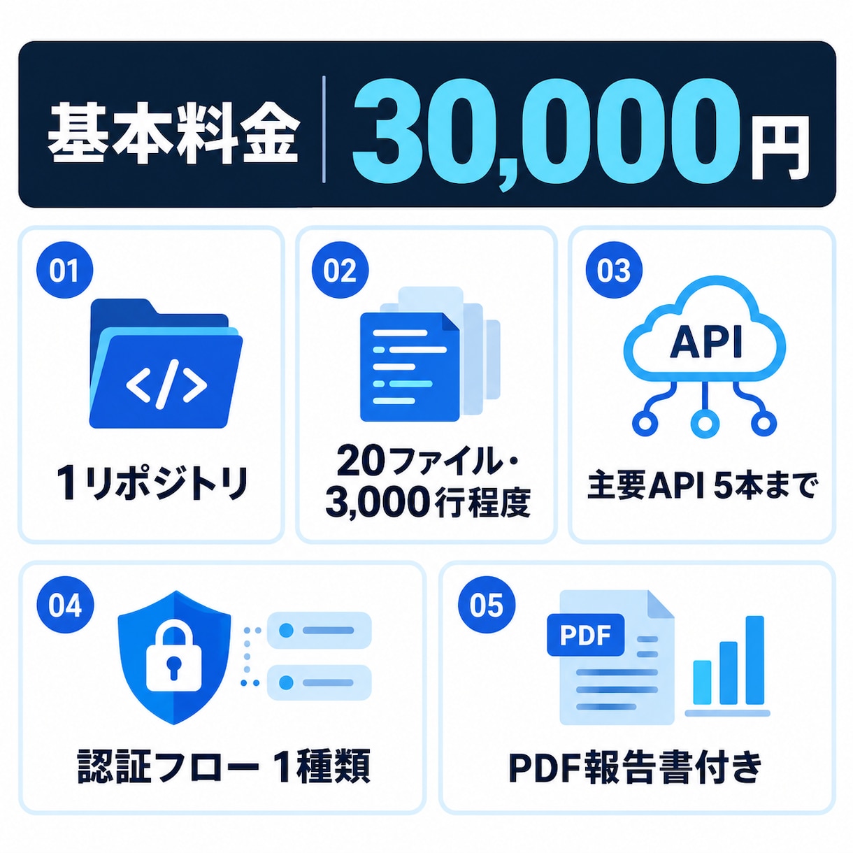 Webアプリをセキュリティ観点でレビューします コード・設定・設計を確認し改善案を報告します イメージ2