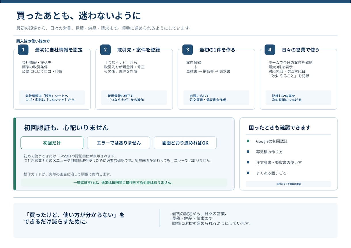 営業フォローから見積・請求まで一括管理します 今日やる仕事が分かる｜案件情報で帳票作成もラク イメージ5