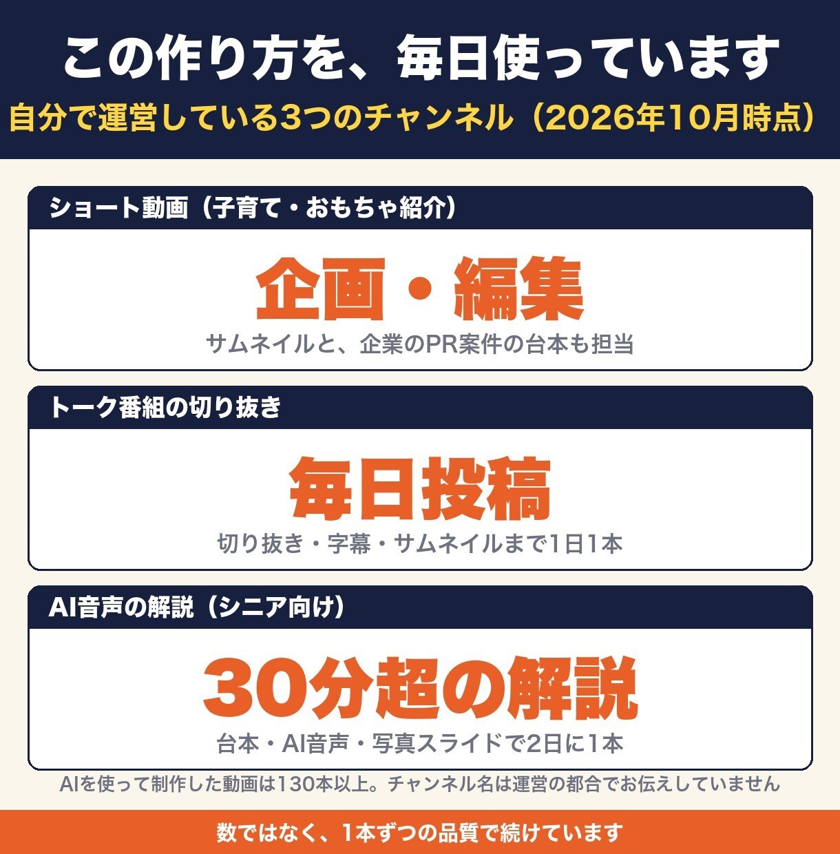 Claude Codeで解説動画の作り方を教えます 手順書25ページ＋テンプレ12点＋動く見本＋質問120日 イメージ3