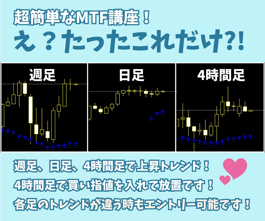 簡単スイングツールで専業並み?!教えます レンジになると矢印が消える？！トレンド追跡型のツールです イメージ5