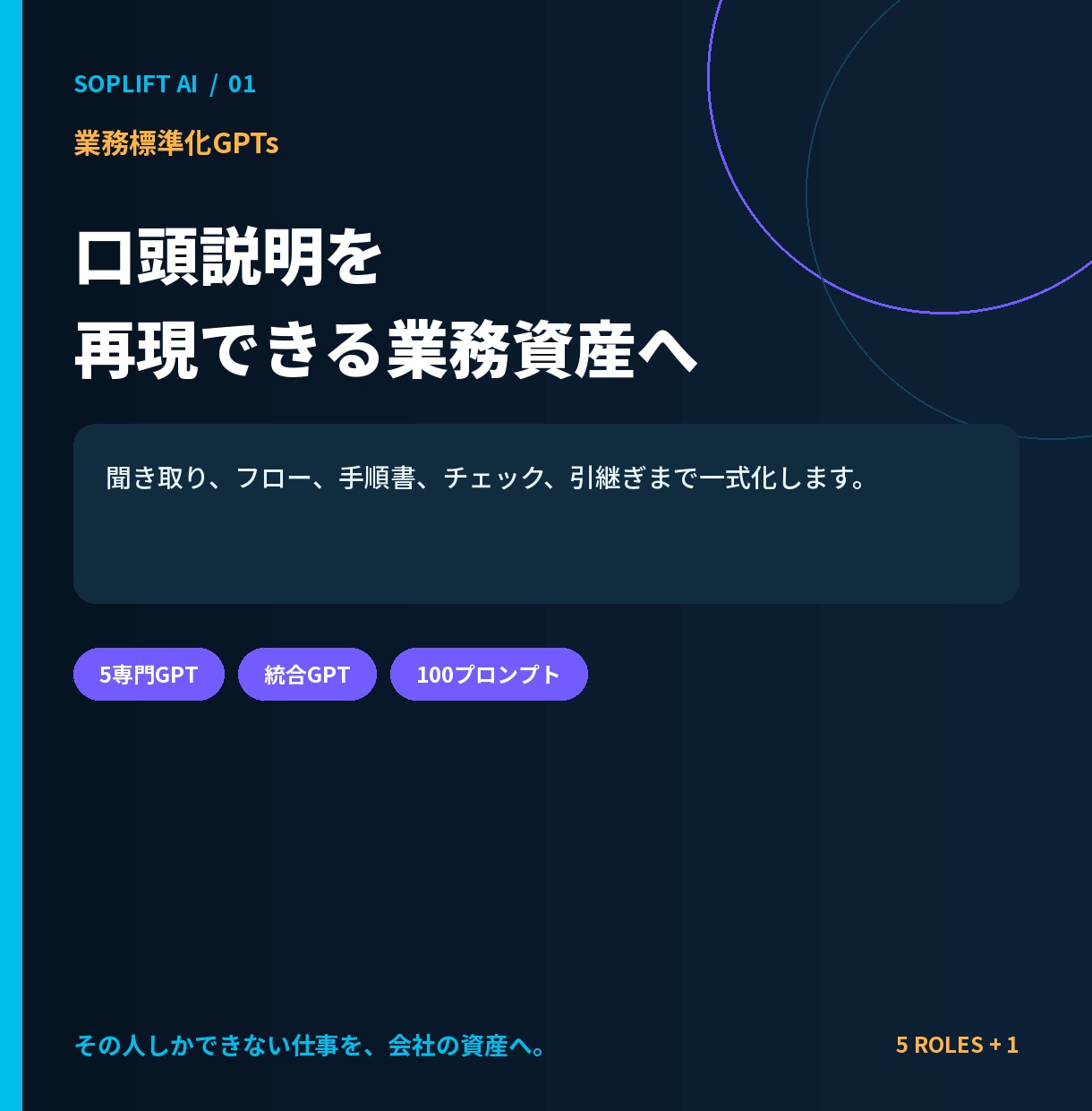 業務マニュアル用GPT設定一式を提供します 手順書・チェックリスト・引継ぎの下書きをAIで整理 イメージ1