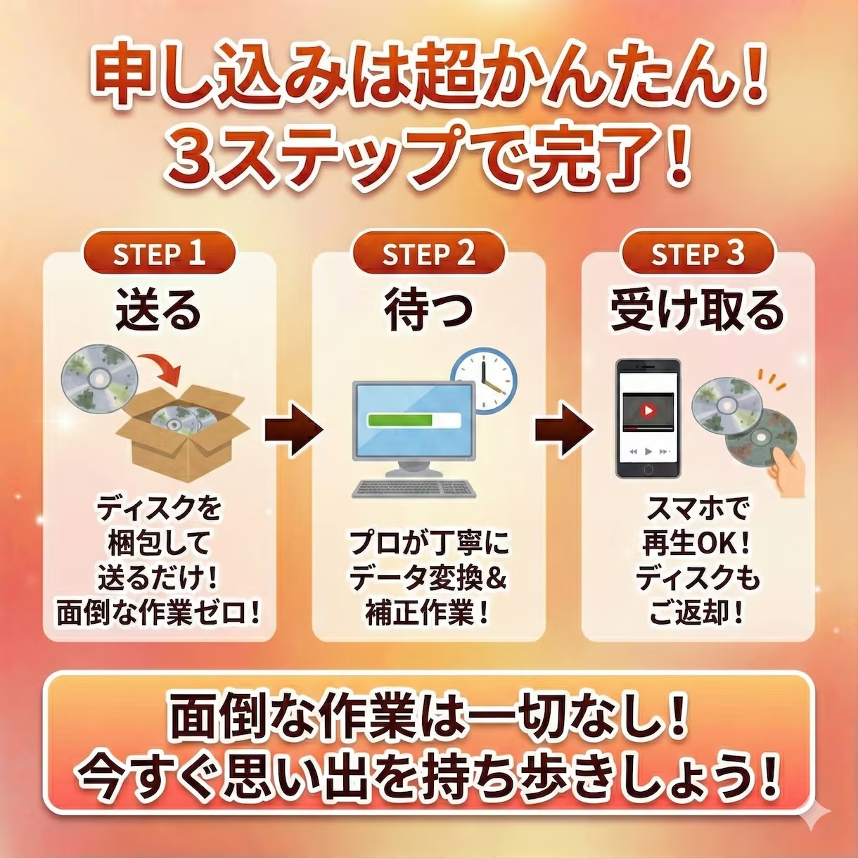 お手持ちのDVD・BDを携帯で見れる様にします お手持ちのDVD・BDを気軽に持ち歩けます イメージ2