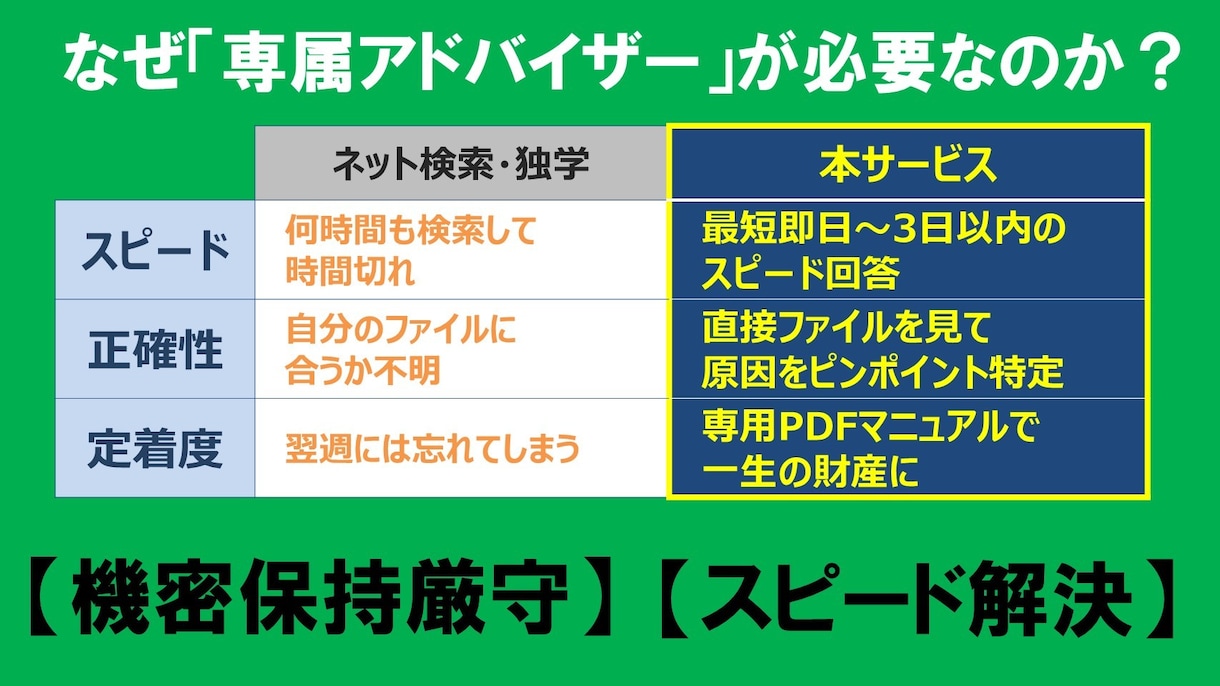 Excel初心者の悩みを1ヶ月間相談にのります ファイル診断＆図解PDFで、あなたの「分からない」を解消 イメージ6